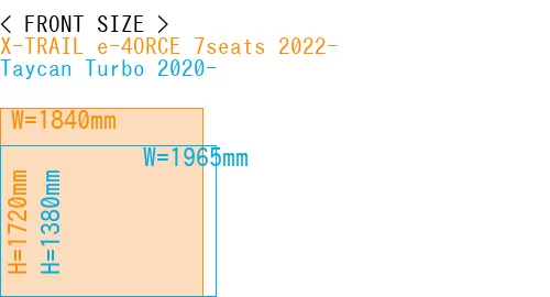 #X-TRAIL e-4ORCE 7seats 2022- + Taycan Turbo 2020-